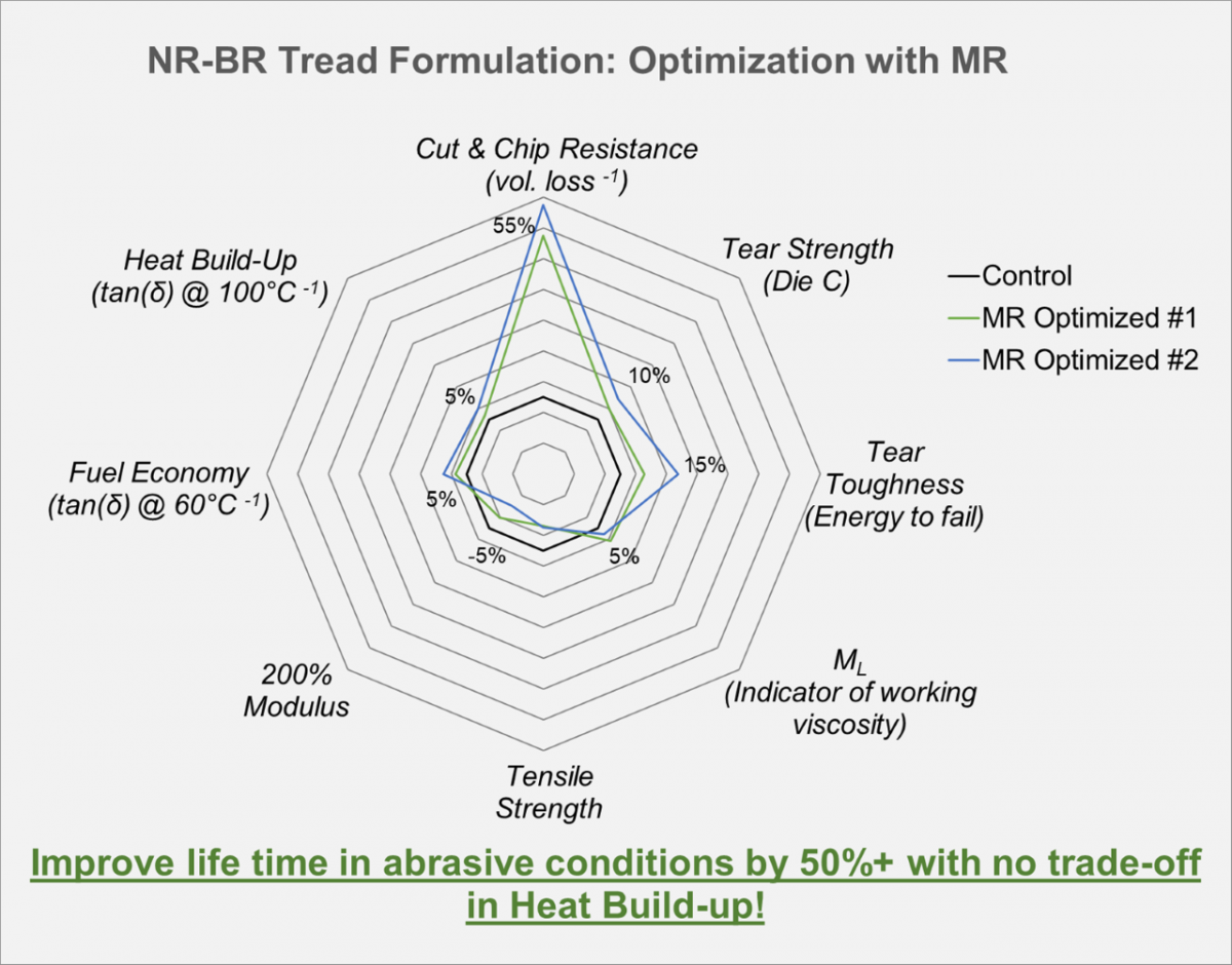 Products – Molecular Rebar Design