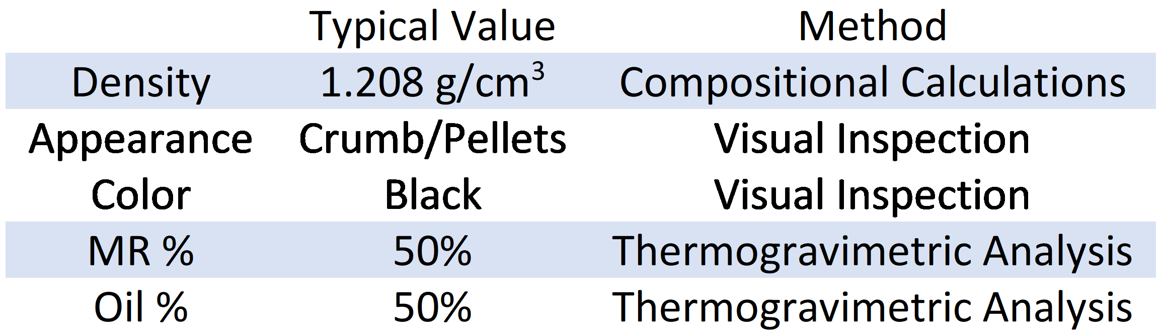 ProductCharacteristics